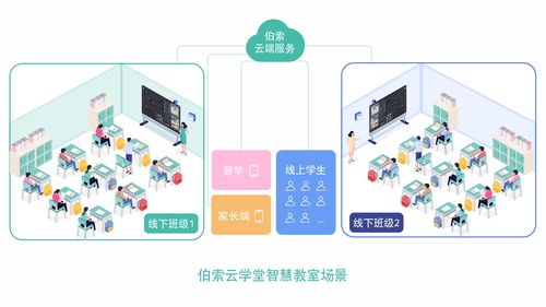 伯索云學堂 以科技創新賦能教育，發布全新計算機軟硬件技術開發產品