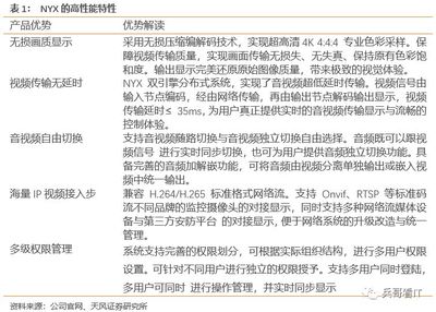 新產品新行業擴張順利，淳中科技分享超高清市場紅利——天風計算機深度跟蹤報告