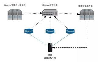 室內定位技術對比 Wi-Fi vs 藍牙，軟硬件技術開發深度解析